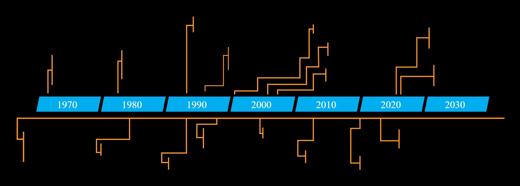 LCI's History LCI's History
